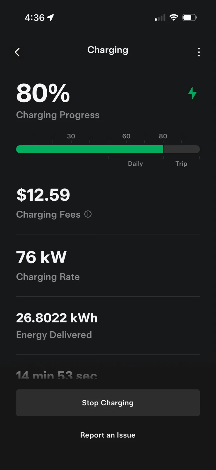 The Tesla app's charging screen for the first Supercharger stop of the trip, showing 80 percent charging progress, $12.59 in charging fees, a 76 kW charging rate, 26.8022 kWh energy delivered, and a 14 minute 53 second duration
