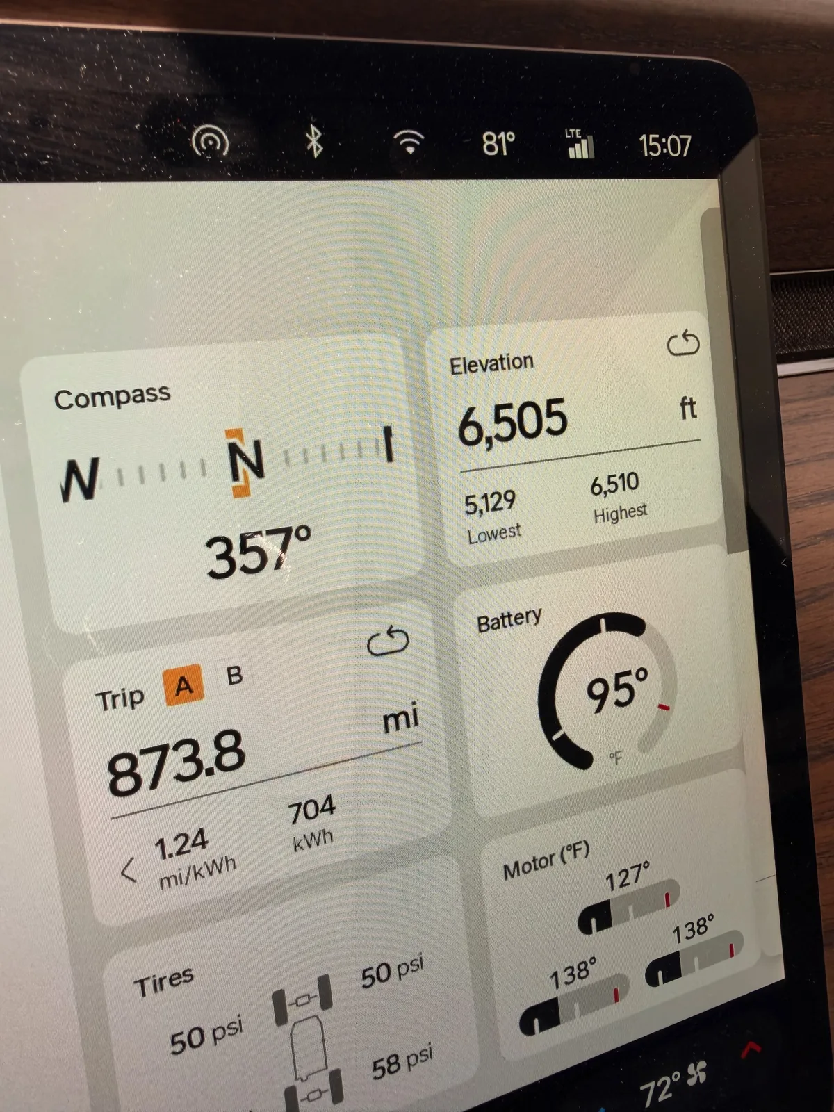 The Rivian R1T center display showing Trip A 873.8 miles at 1.24 mi/kWh and 704 kWh trip-to-date, elevation 6,505 ft, ambient 81°F at the Gallup RAN