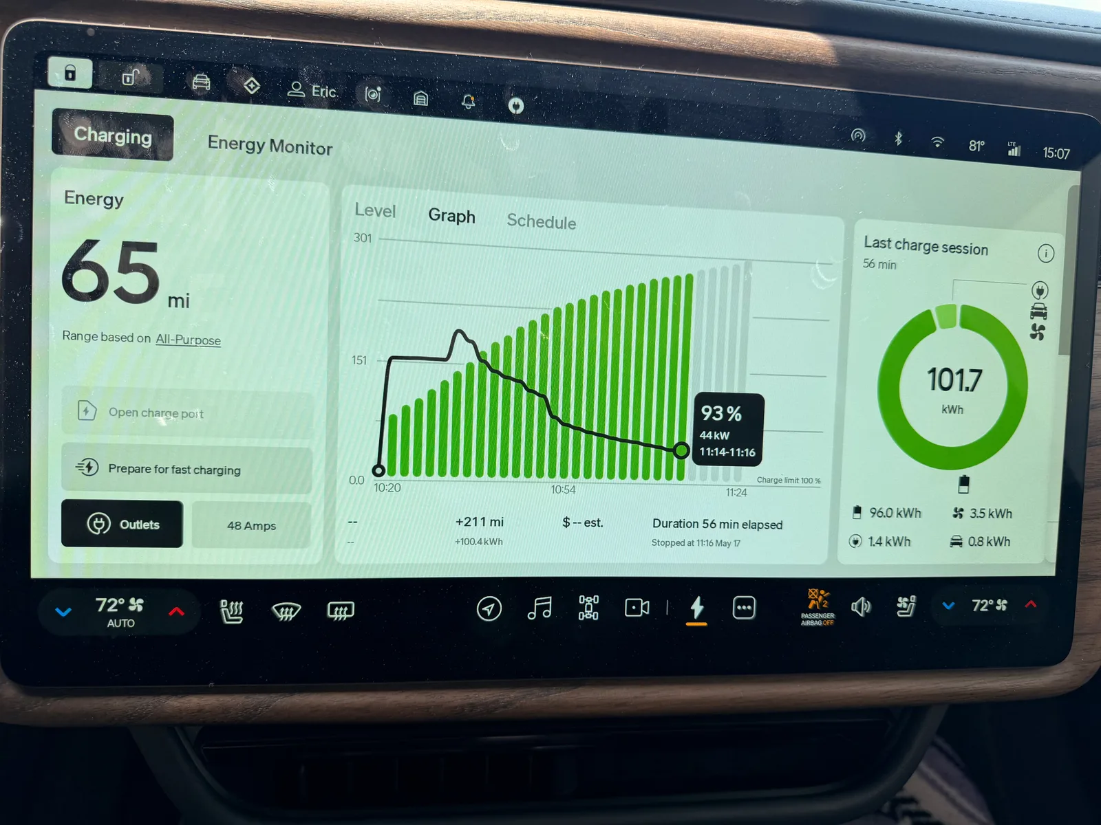 The Rivian R1T Energy Monitor screen at the Gallup RAN showing a Last Charge Session bar chart breakdown for the prior Holbrook stop, with the Trip B segment cumulative energy use and a side panel listing climate, drivetrain, exterior loads
