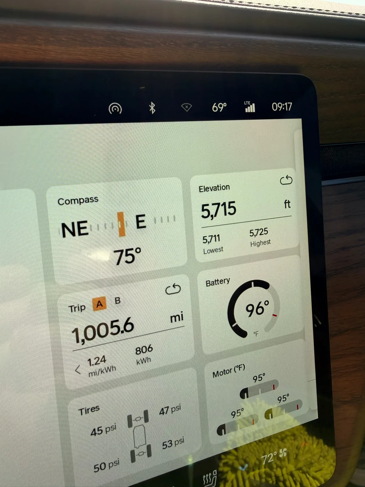 The Rivian R1T center display leaving the American RV Resort area at 9:17 AM showing Trip A 1,005.6 miles at 1.24 mi/kWh and 806 kWh cumulative, elevation 5,715 ft (lowest 5,711, highest 5,725), compass NE 75 degrees, battery 96°F, motor temps 95°F, tires 45 to 53 psi, ambient 69°F