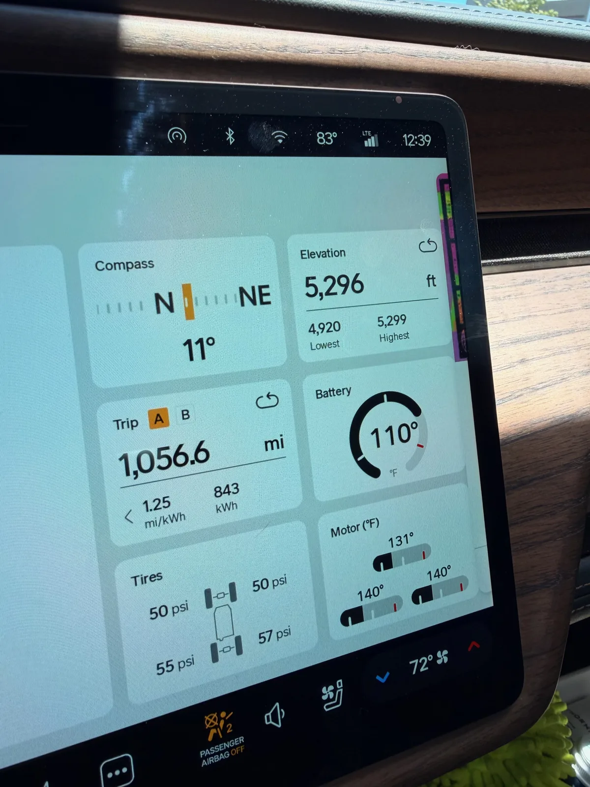 The Rivian R1T center display Trip A view at the Uptown RAN at 12:39 PM showing 1,056.6 miles trip-to-date at 1.25 mi/kWh and 843 kWh cumulative, elevation 5,296 ft