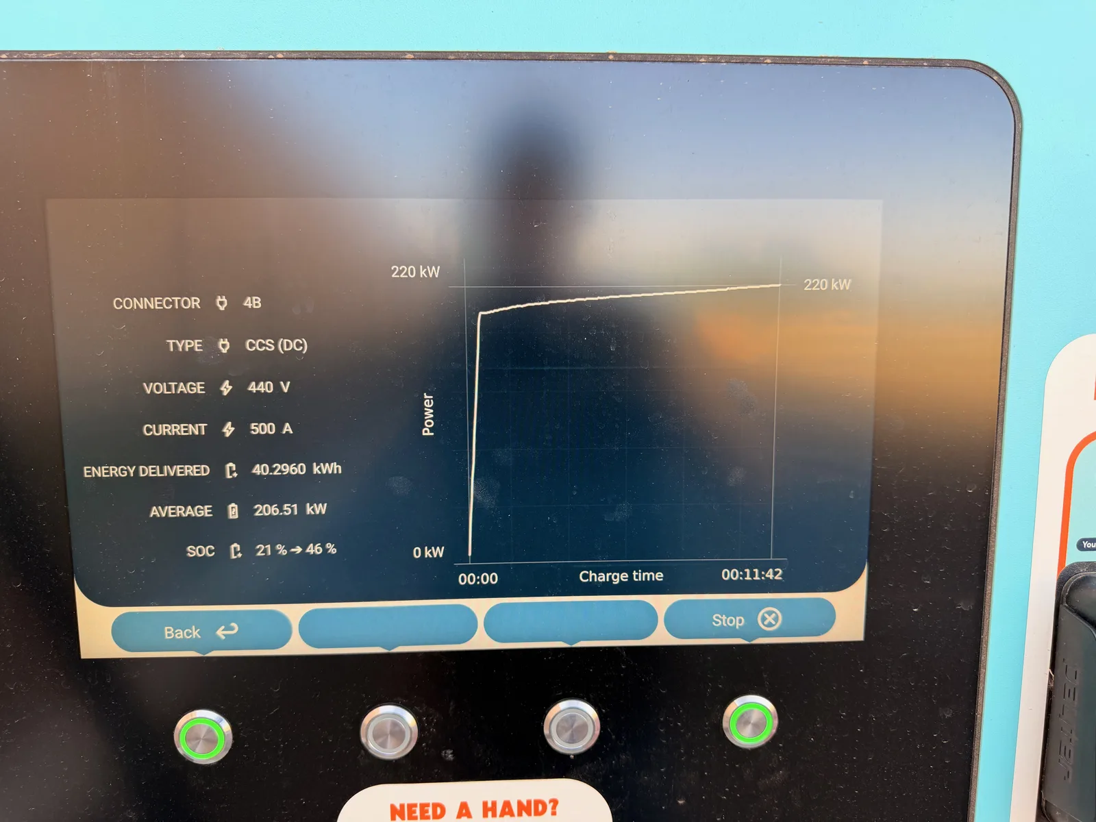The Tucumcari IONNA pedestal screen at the 11 min 42 sec mid-session mark showing connector 4B CCS DC at 440 V and 500 A, 40.2960 kWh delivered, 206.51 kW average rate, SoC 21 to 46 percent, charging curve graph topping out at 220 kW and holding flat across the visible session