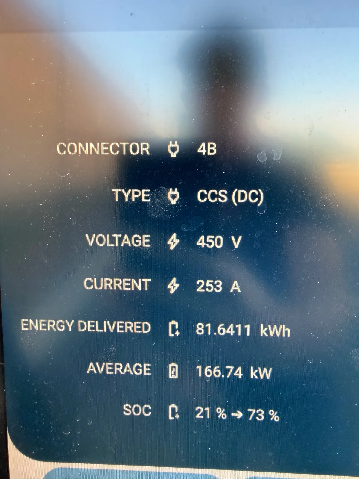 The IONNA pedestal at end-of-session showing connector 4B CCS DC at 450 V and 253 A (114 kW current rate, well into the taper), 81.6411 kWh delivered, 166.74 kW session average, SoC 21 to 73 percent