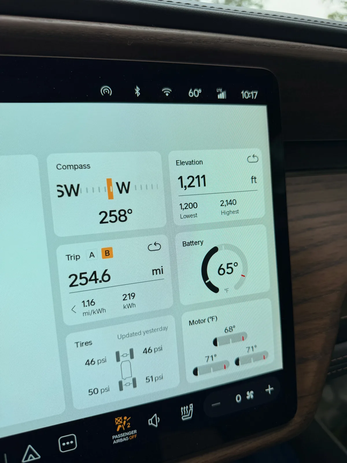 The Rivian R1T center display at the Rockwell RV Resort at 10:17 AM CDT showing compass SW 258°, elevation 1,211 ft (1,200 lowest 2,140 highest), Trip B 254.6 miles at 1.16 mi/kWh and 219 kWh used since the Buc-ee's Amarillo reset two days back (Buc-ee's → Erick → OKC RAN → Rockwell, cumulative; not reset overnight), battery 65°F, motor temps 68 to 71°F, tires 46 psi front and 50 to 51 psi rear, ambient 60°F