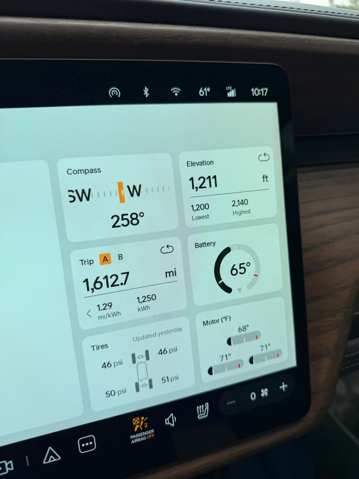 The Rivian R1T center display Trip A view at Rockwell RV Resort 10:17 AM CDT showing Trip A 1,612.7 miles at 1.29 mi/kWh and 1,250 kWh trip-to-date, elevation 1,211 ft, battery 65°F, motors 68 to 71°F, ambient 60°F, the rig still plugged in pre-departure
