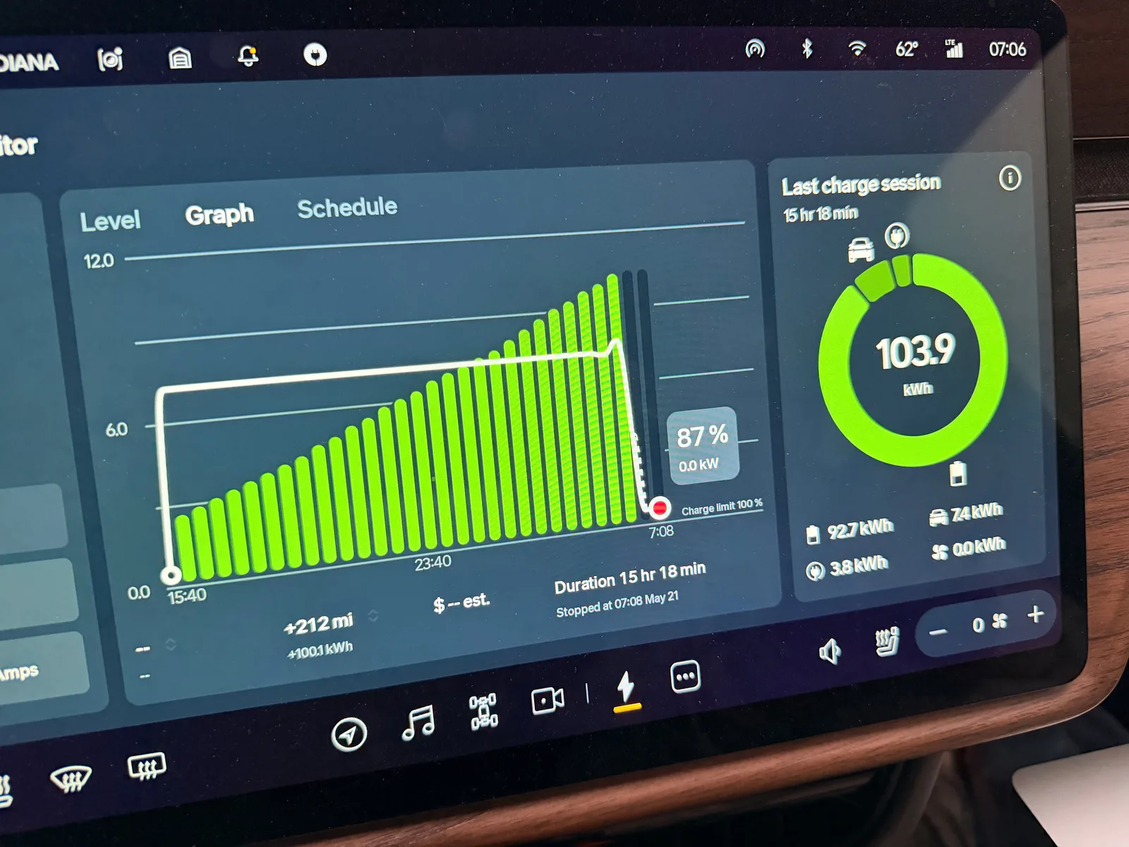 The Rivian charging screen at Mingo showing the overnight Level 2 session graph, 103.9 kWh added over 15 hr 18 min, ramping from 3:50 PM to a stop at 7:08 AM on May 21 at 87 percent state of charge, with a breakdown of 92.7 kWh to the battery, the charge-level card projecting 315 miles of range at a full 100 percent