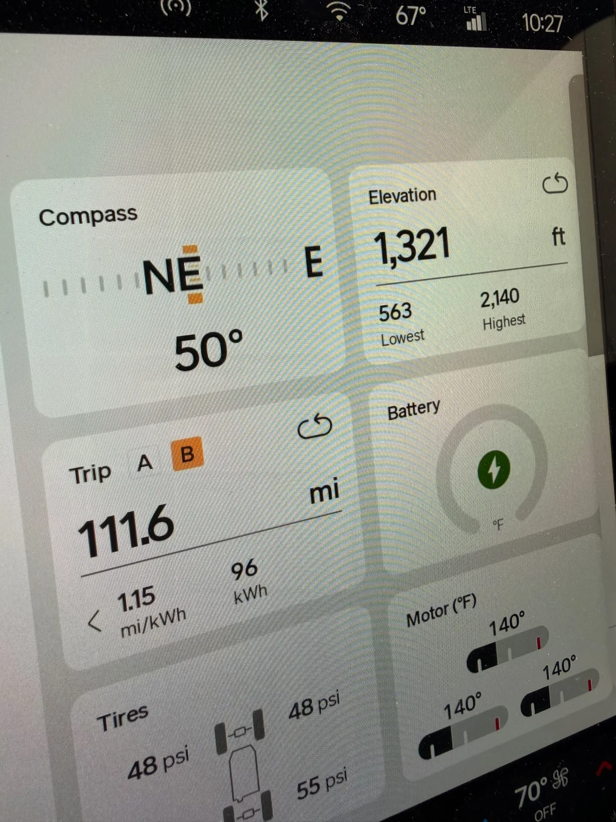 The Rivian R1T center display at the Lowell AR Supercharger at 10:27 AM CDT showing Trip B 111.6 miles at 1.15 mi/kWh and 96 kWh used from Mingo, compass NE 50°, elevation 1,321 ft, battery charging, ambient 70°F, tires 48 psi front and 54 to 55 psi rear, the Trip B time view reading 38 mph moving average over 2 hr 56 min on the Mingo to Lowell leg