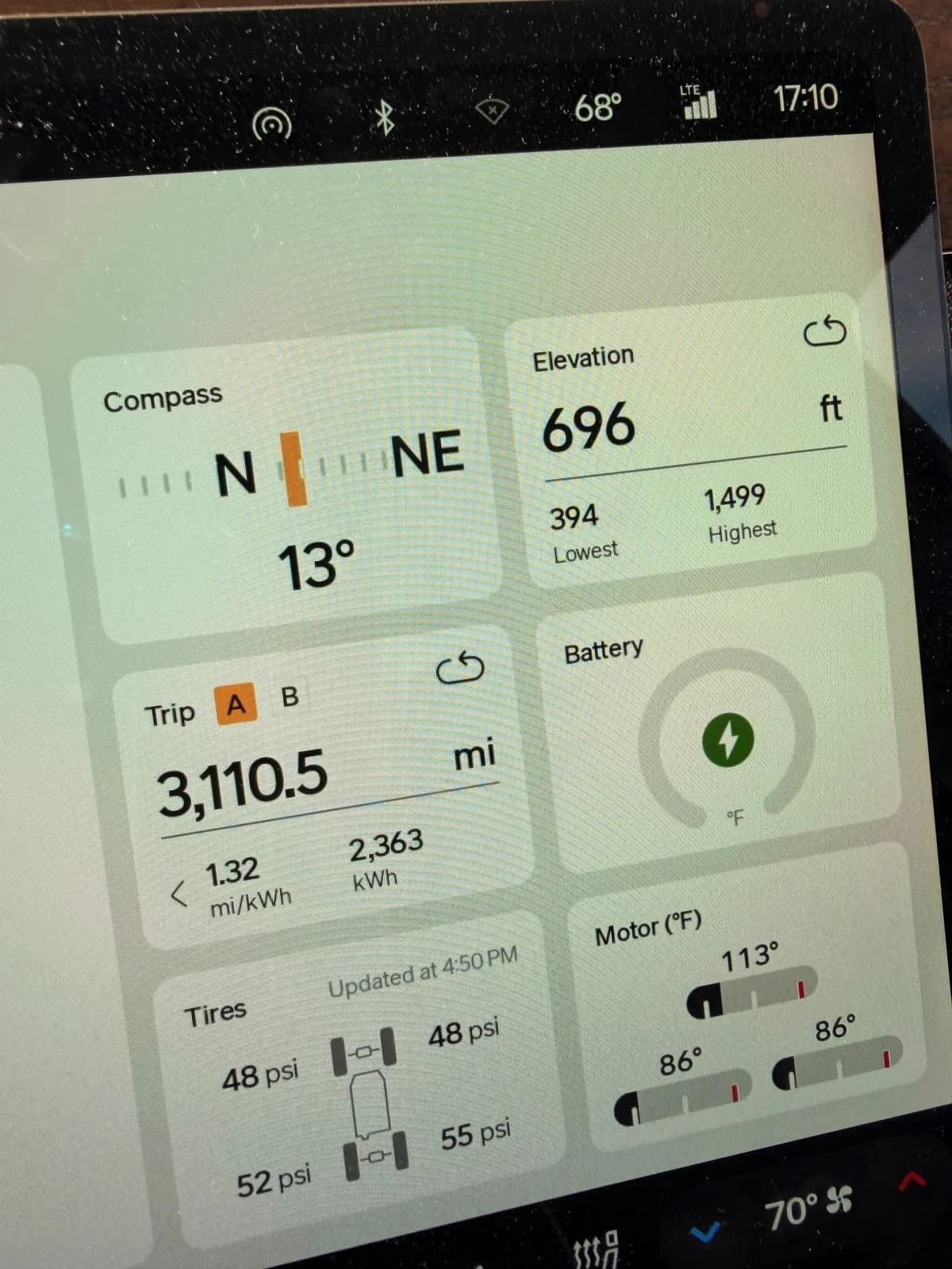 The Rivian R1T center display Trip A view at the Kenosha Tesla Supercharger showing Trip A 3,110.5 miles at 1.32 mi/kWh and 2,363 kWh trip-to-date, elevation 696 ft, ambient 68°F, battery charging