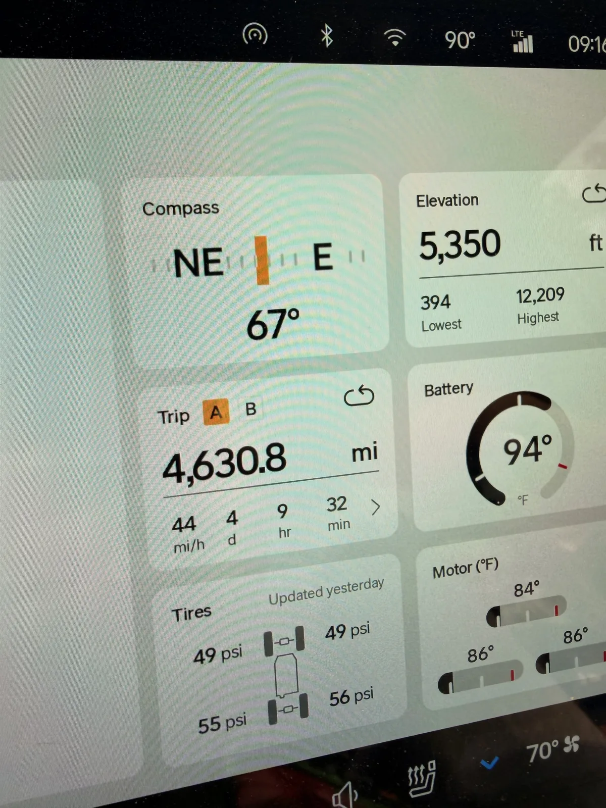 Rivian R1T center display at the Lyons camp at 9:16 AM showing Trip A 4,630.8 miles, elevation 5,350 ft, battery 94 F, motor temps 84 to 86 F, tires 49 and 49 psi front and 55 and 56 psi rear, ambient 90 F, heading 67 degrees NE
