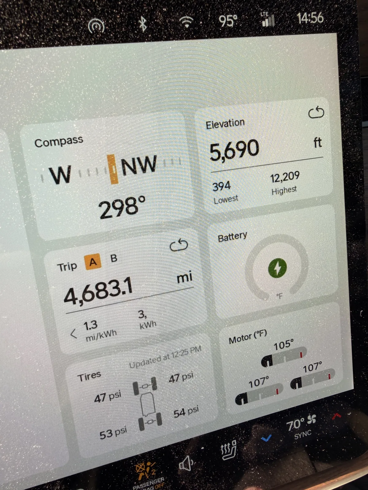 Rivian R1T center display at the Golden campsite at 2:56 PM showing Trip A 4,683.1 miles at 1.3 mi/kWh trip-to-date, elevation 5,690 ft, battery charging, motor temps 105 to 107 F, tires 47 and 47 psi front and 53 and 54 psi rear