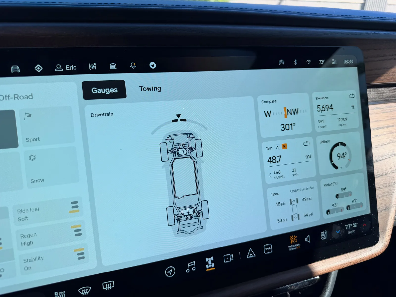 Rivian R1T center display back at the Golden camp at 8:33 AM showing Trip B 48.7 miles at 1.56 mi/kWh and 31 kWh for the non-towing day, elevation 5,694 ft, battery 94 F, motor temps 89 to 93 F, tires 48 and 49 psi front and 53 and 54 psi rear, ambient 73 F