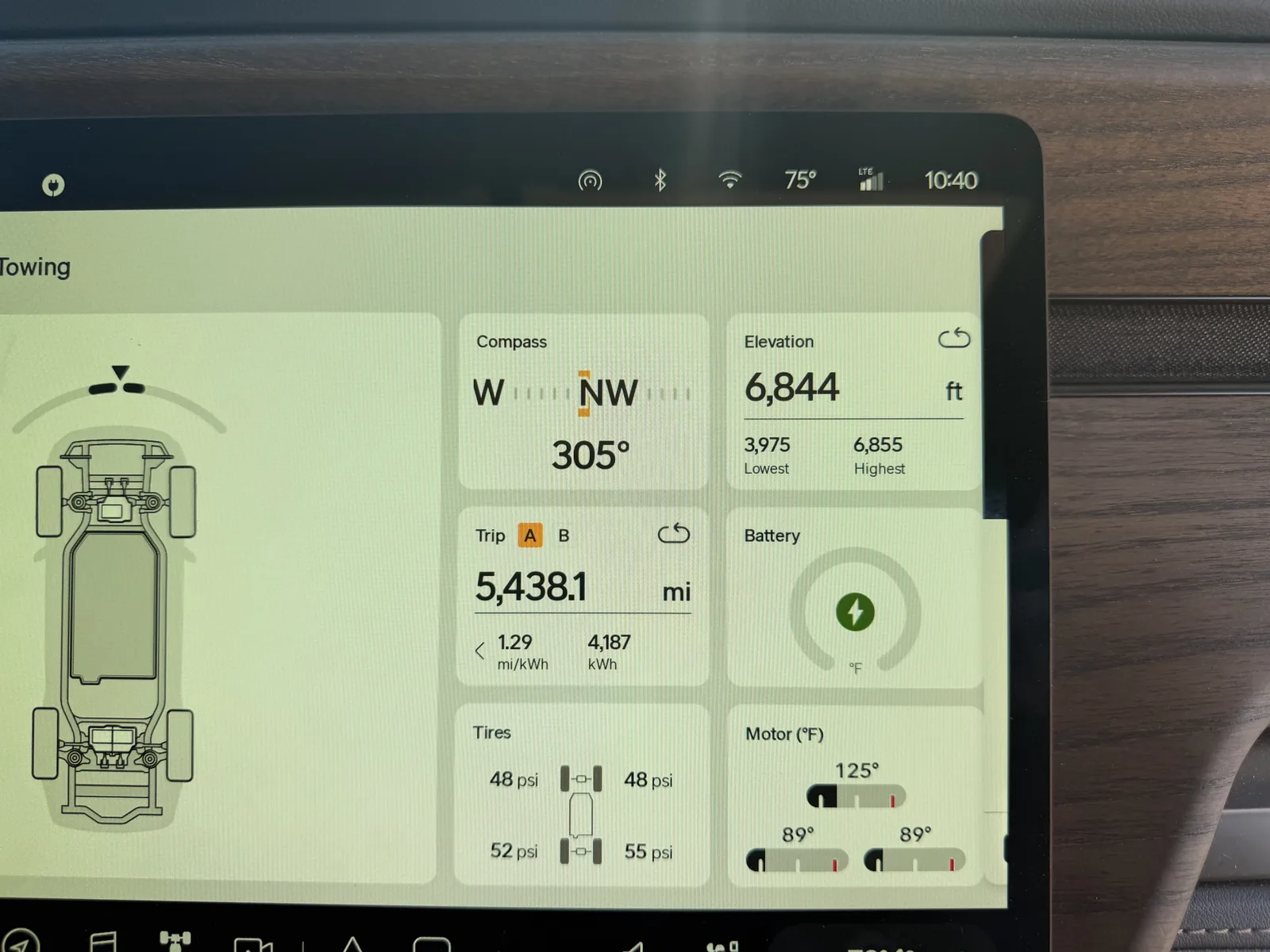 Rivian R1T center display at Thousand Lakes at 10:40 AM showing Trip A 5,438.1 miles at 1.29 mi/kWh and 4,187 kWh trip-to-date, elevation 6,844 ft, motor temps 125 and 89 F, tires 48 psi front and 52 and 55 psi rear, ambient 75 F