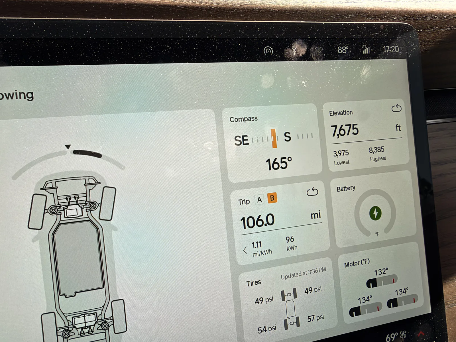 Rivian R1T center display at Ruby's Inn at 5:20 PM showing Trip B 106.0 miles at 1.11 mi/kWh and 96 kWh for the tow from Torrey, elevation 7,675 ft (day high 8,385), motor temps 132 to 134 F, tires 49 psi front and 54 and 57 psi rear, ambient 88 F, compass SSE 165