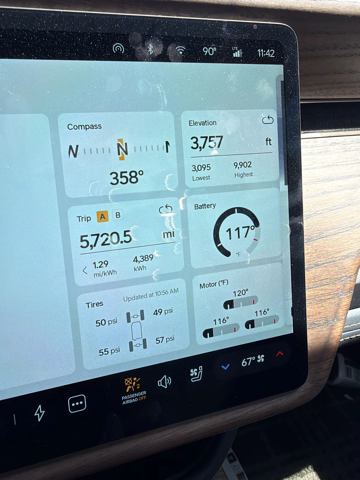 Rivian R1T center display at the La Verkin Supercharger at 11:42 AM showing Trip A 5,720.5 miles at 1.29 mi/kWh and 4,389 kWh trip-to-date, elevation 3,757 ft, battery 117 F, motors 116 to 120 F, ambient 90 F