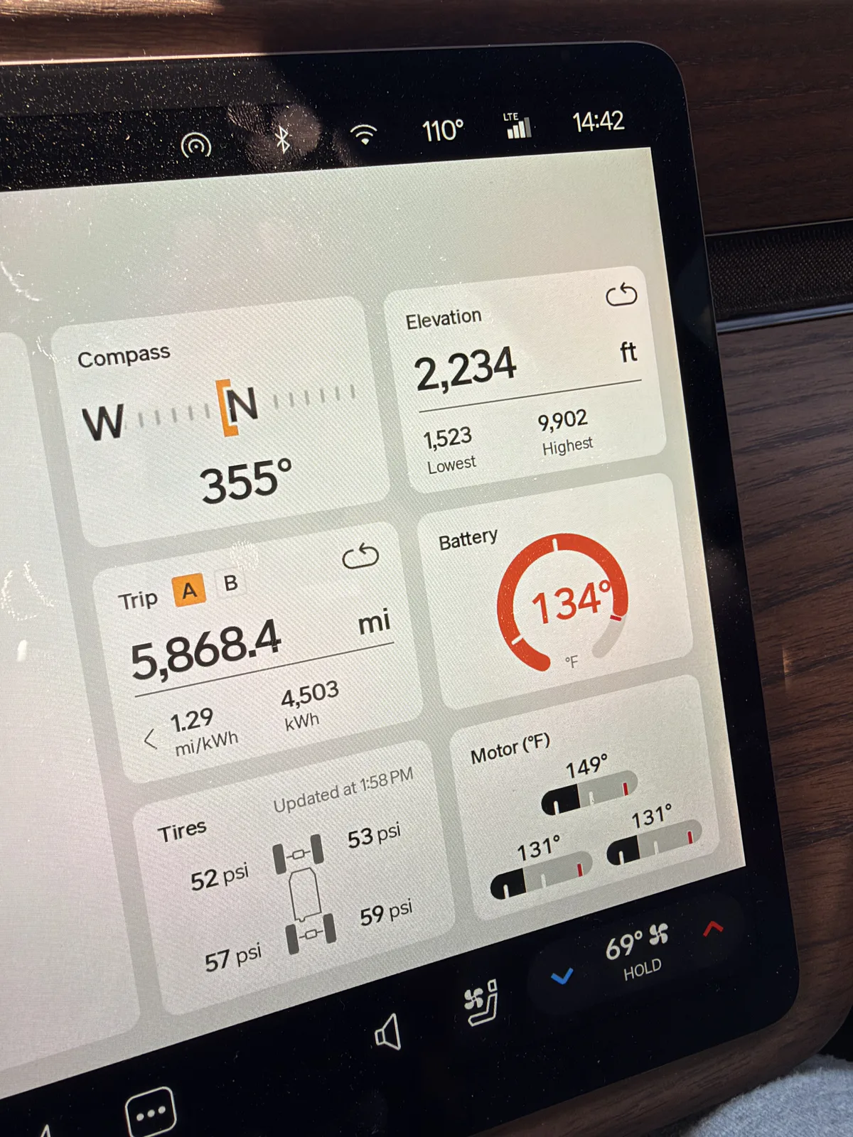 Rivian R1T center display at 2:42 PM showing the battery temperature dial in red at 134 F after DC fast charging in 110 F Las Vegas heat, Trip A 5,868.4 miles and 4,503 kWh