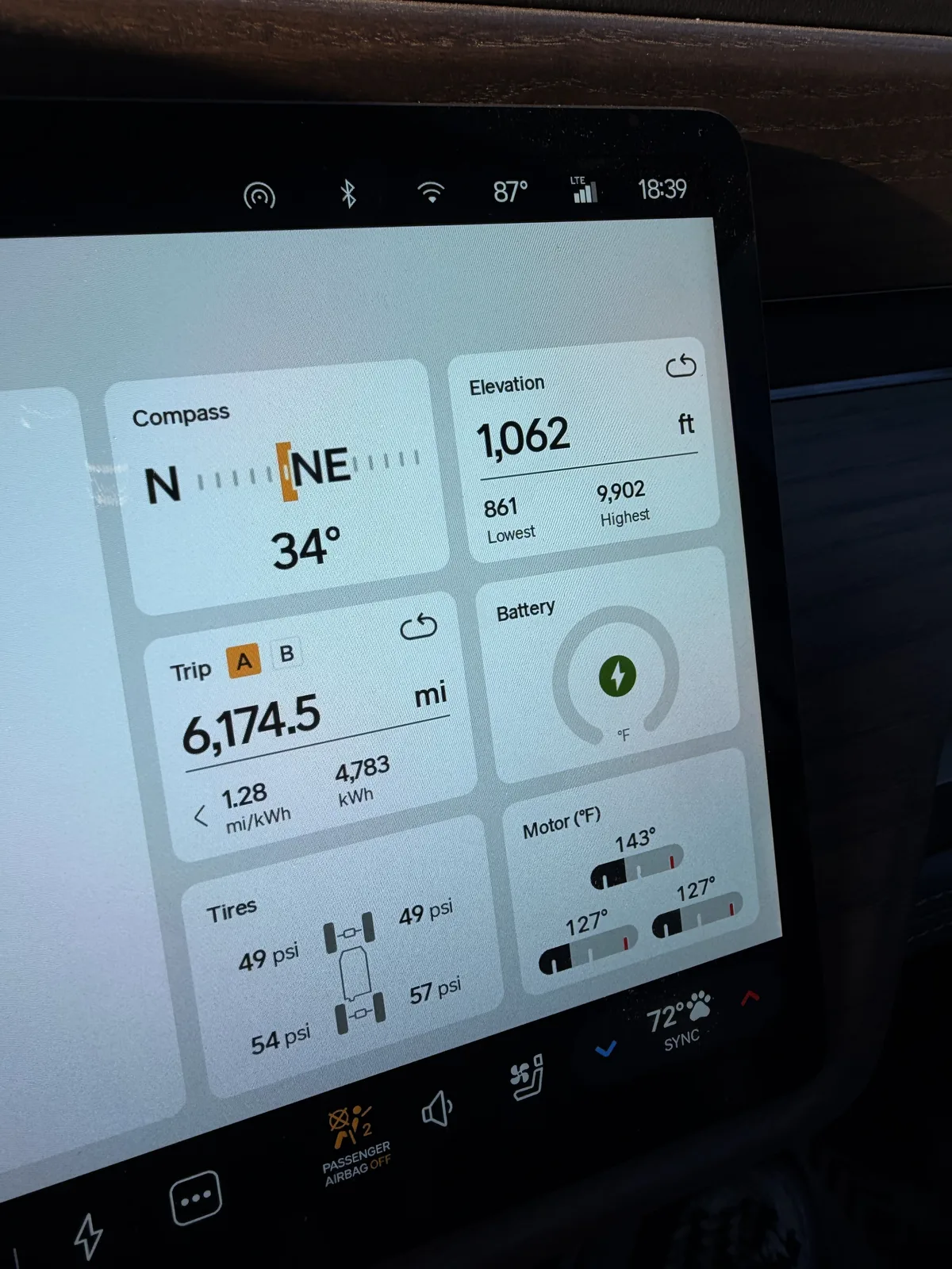Rivian R1T center display at Temecula, California showing Trip A 6,174.5 miles at 1.28 mi/kWh, 4,783 kWh used, elevation 1,062 ft, ambient 87 F, heading 34 degrees northeast