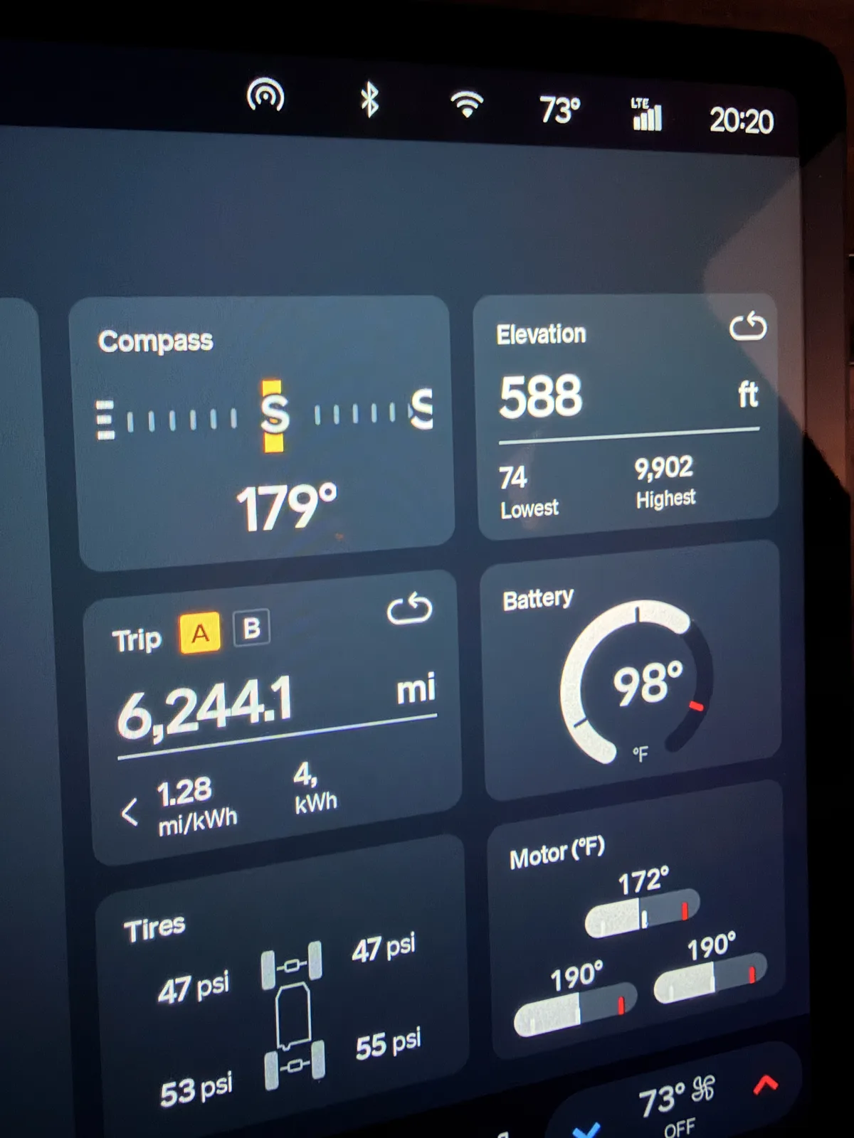Rivian R1T center display at the end of the trip showing Trip A 6,244.1 miles at 1.28 mi/kWh for the whole loop, battery 98 F, ambient 73 F, the cool evening of the final day