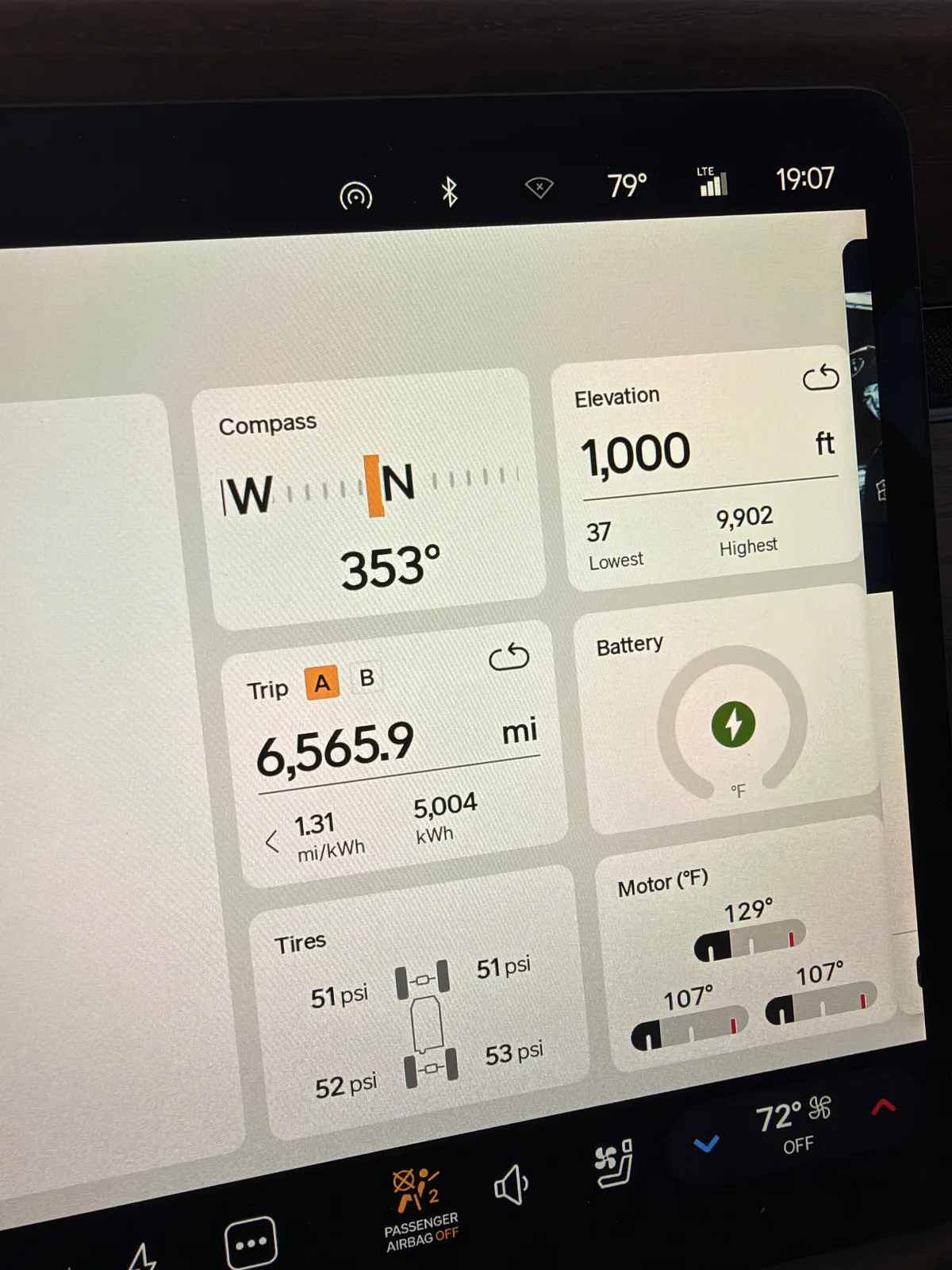 The Rivian R1T center display at the San Bernardino RAN showing Trip A 6,565.9 miles at 1.31 mi/kWh and 5,004 kWh cumulative, elevation 1,000 ft, motor temps 107 to 129°F, tires 51 to 53 psi.